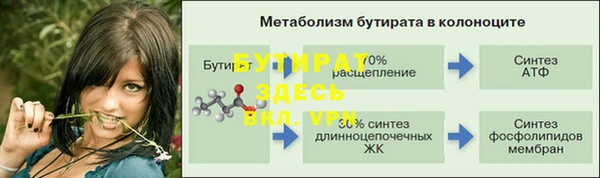 марки nbome Лиски
